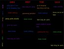 Mock Chalk - Magnetic Dry Erase Board
